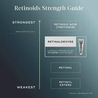 Medik8 Crystal Retinal Firming Serum